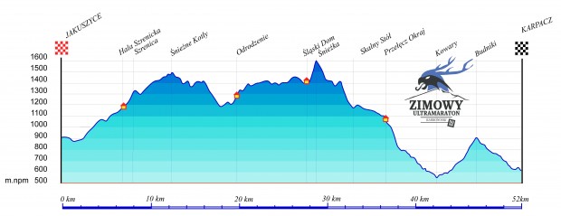Profil trasy III Zimowego Ultramaratonu Karkonoskiego