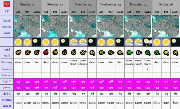 Prognoza dla Nanga Parbat, 21.01.2018 (mountain-forecast.com)