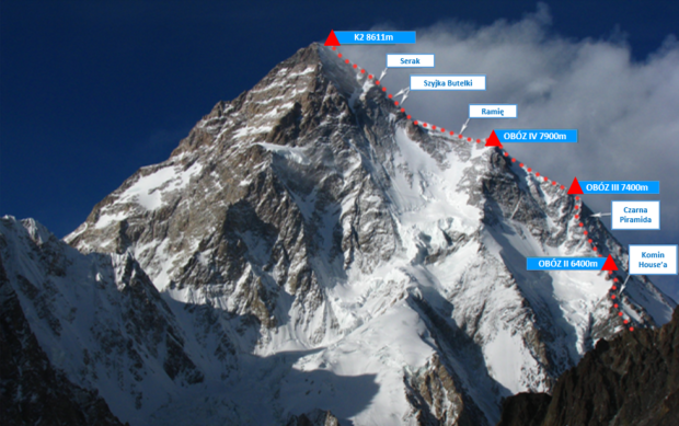 K2, droga Żebrem Abruzzi (źródło: polskihimalaizmzimowy.com)