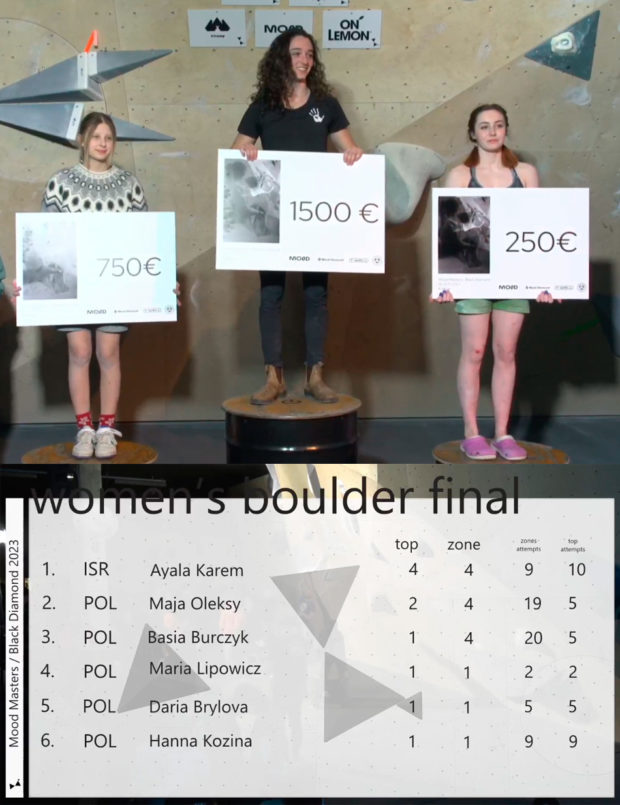 Mood Masters 2023 - podium kobiet w kategorii Pro